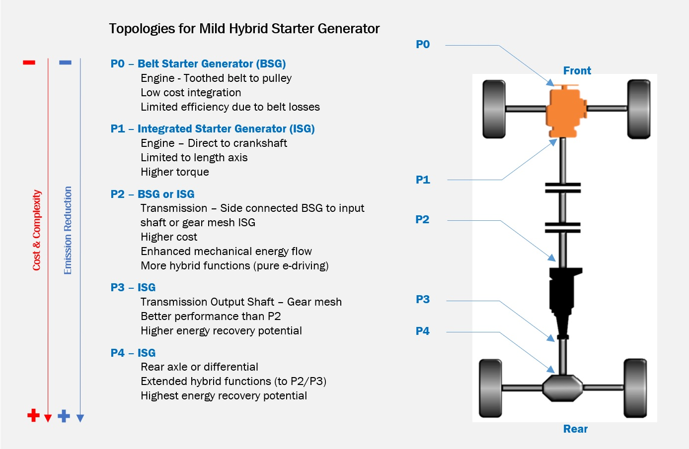 What Is A Hybrid Starter Generator